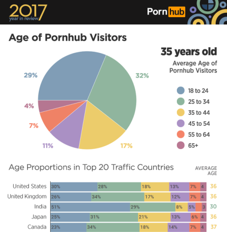 3-pornhub-insights-2017-year-review-age-demographics-world